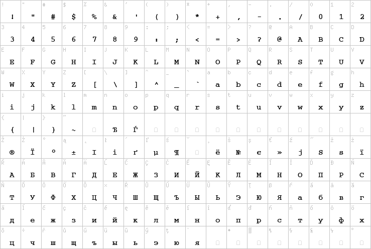 Full character map