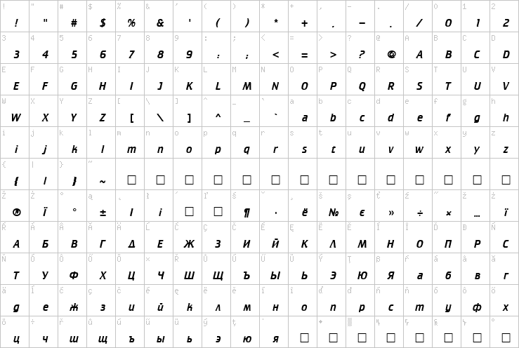 Full character map