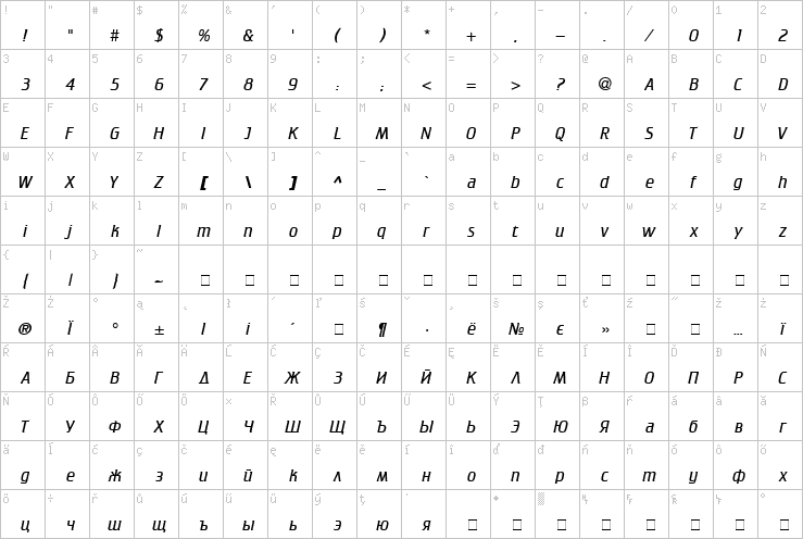 Full character map