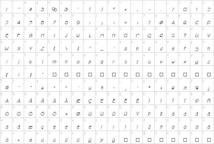 Full character map