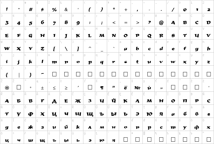 Full character map