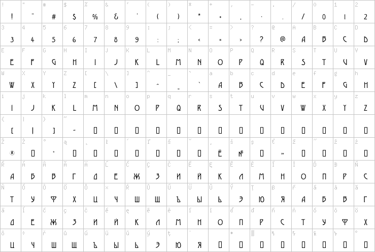 Full character map