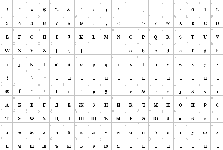 Full character map