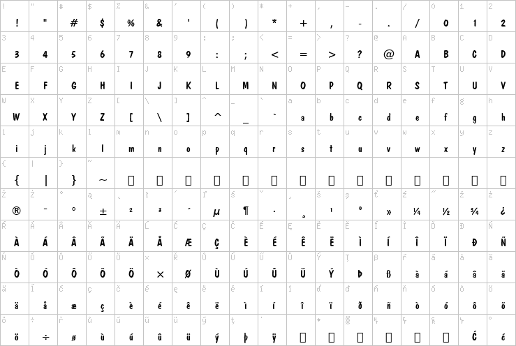 Full character map