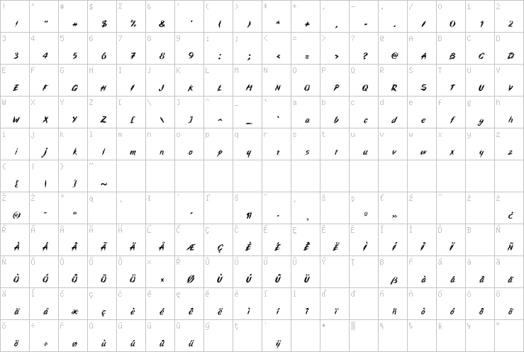 Full character map