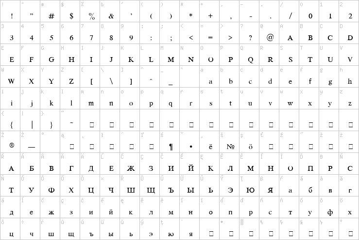 Full character map