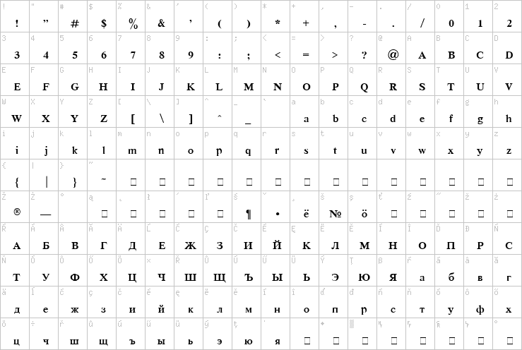 Full character map