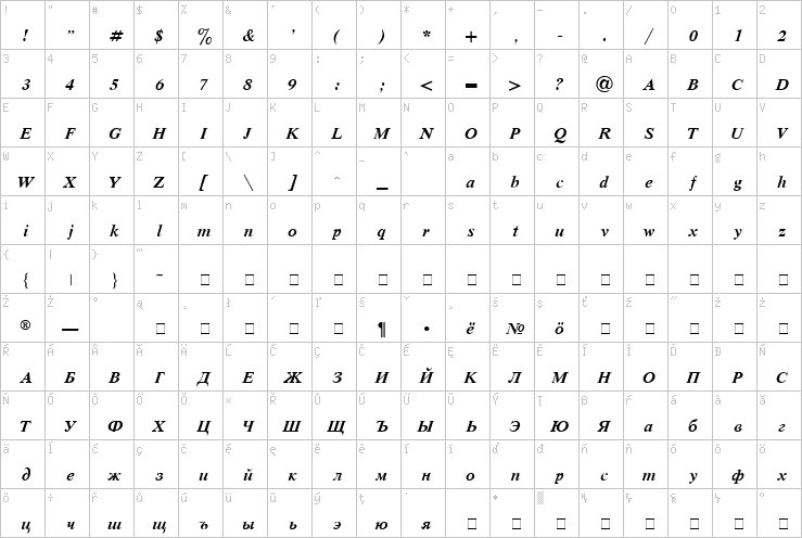 Full character map