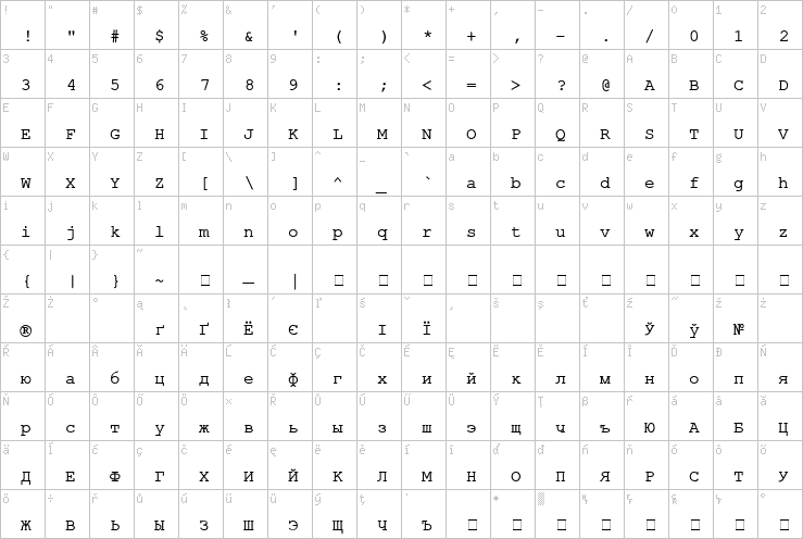 Full character map