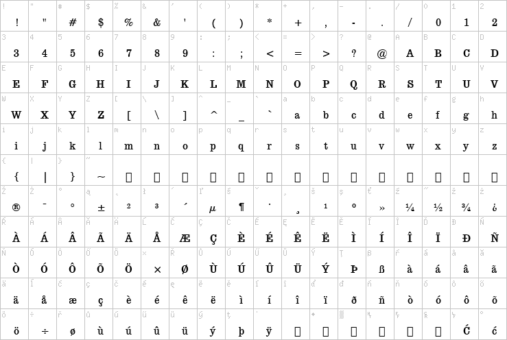 Full character map