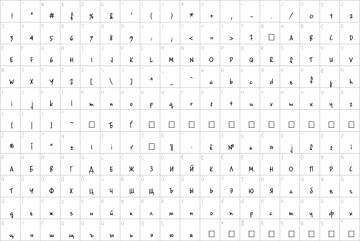 Full character map