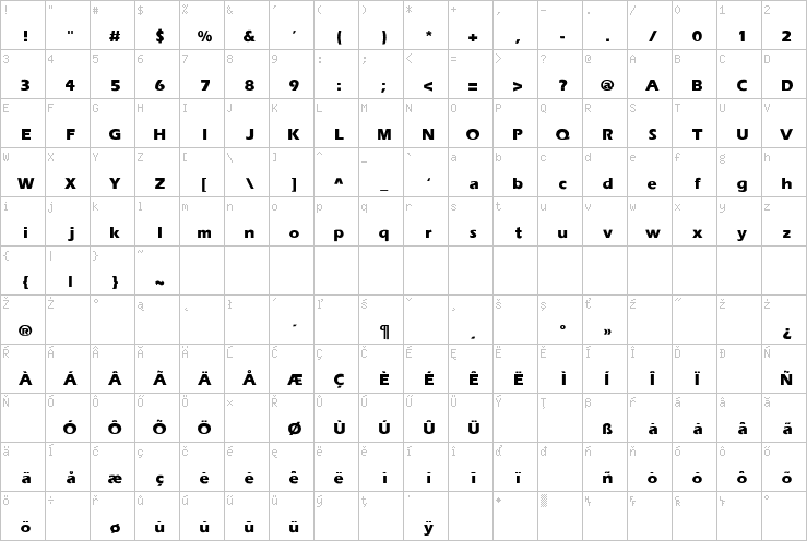 Full character map