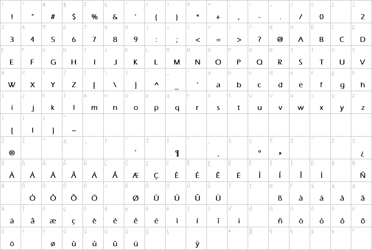 Full character map