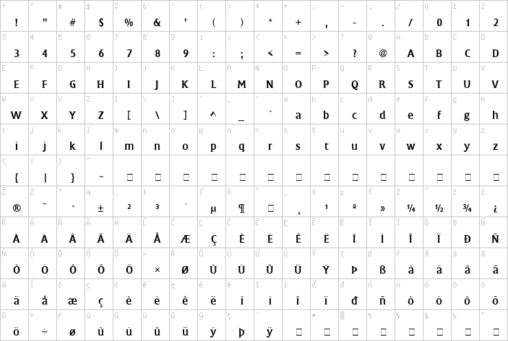 Full character map