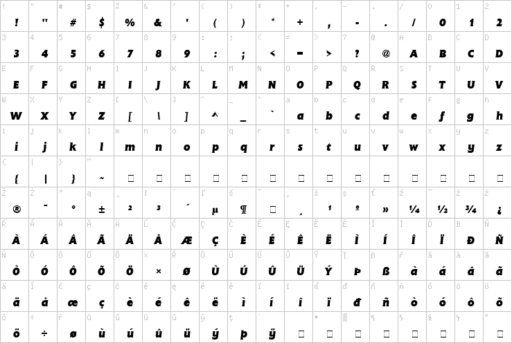 Full character map