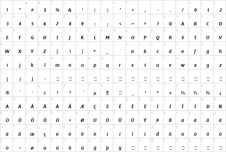 Full character map