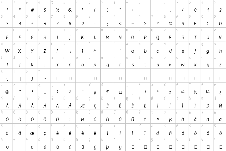 Full character map