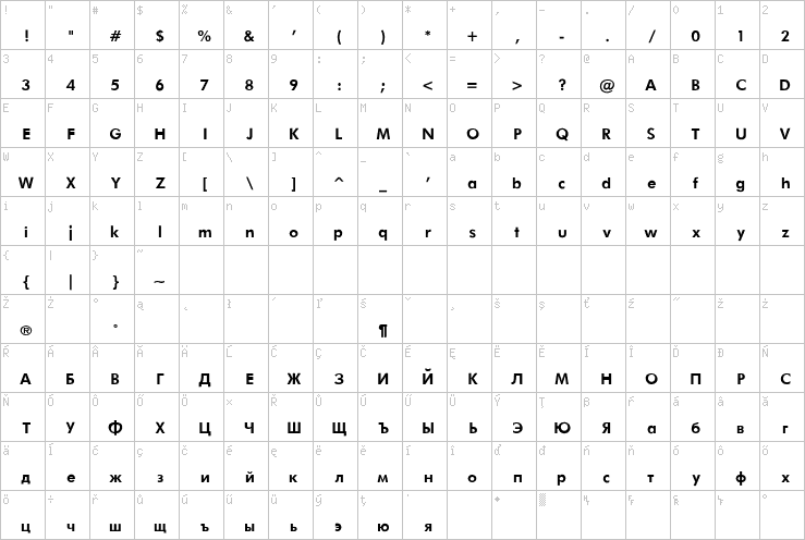 Full character map