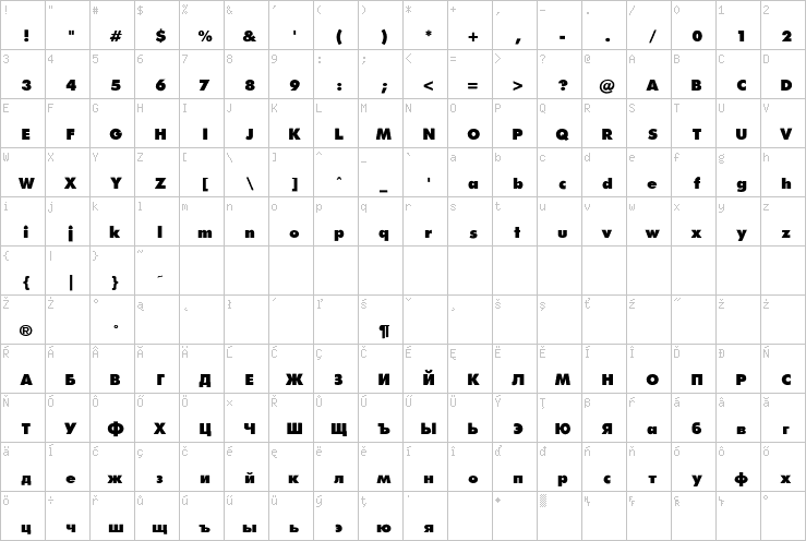 Full character map