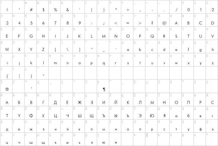 Full character map