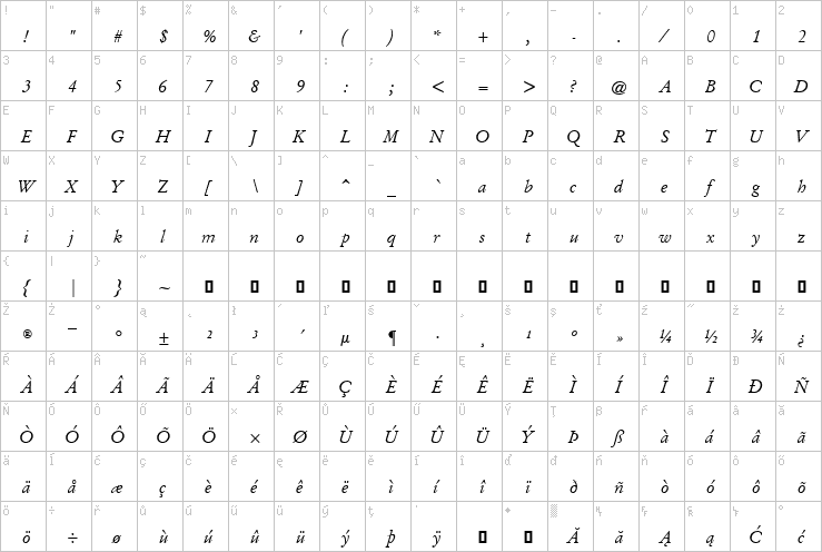 Full character map