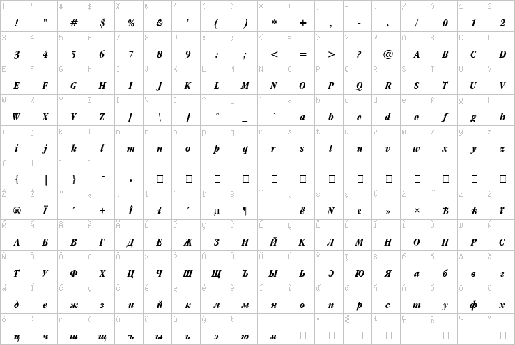 Full character map