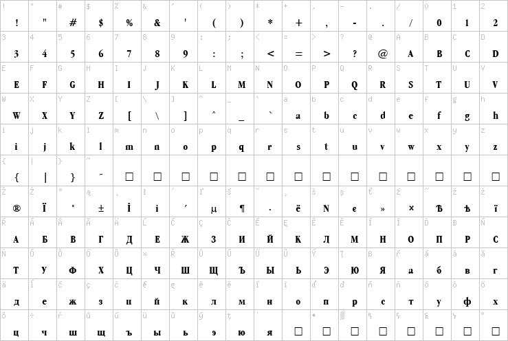 Full character map