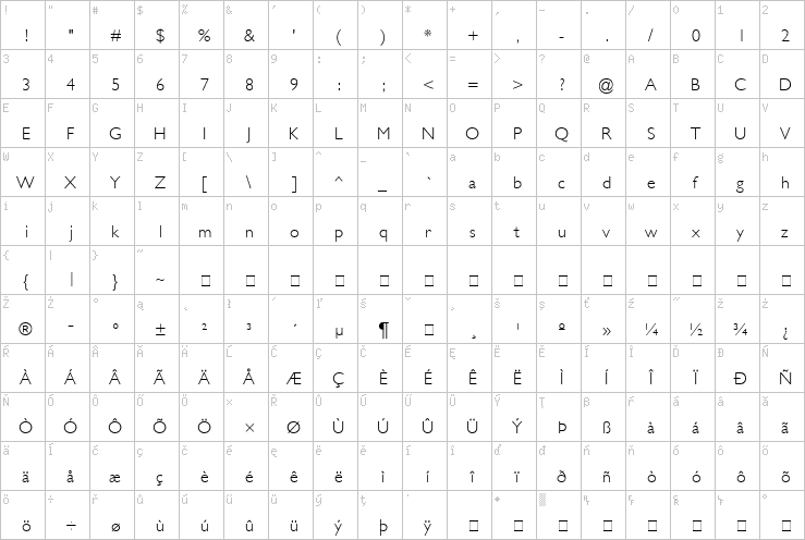 Full character map