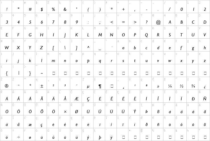 Full character map