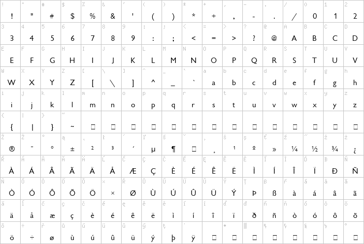 Full character map