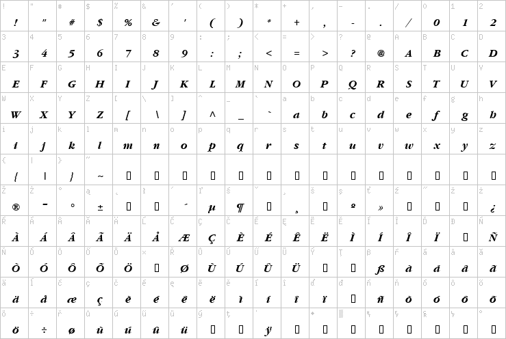 Full character map