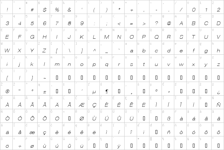 Full character map