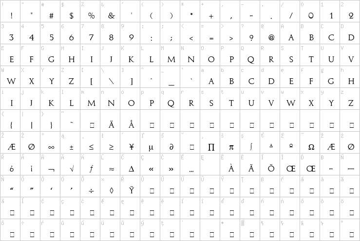 Full character map