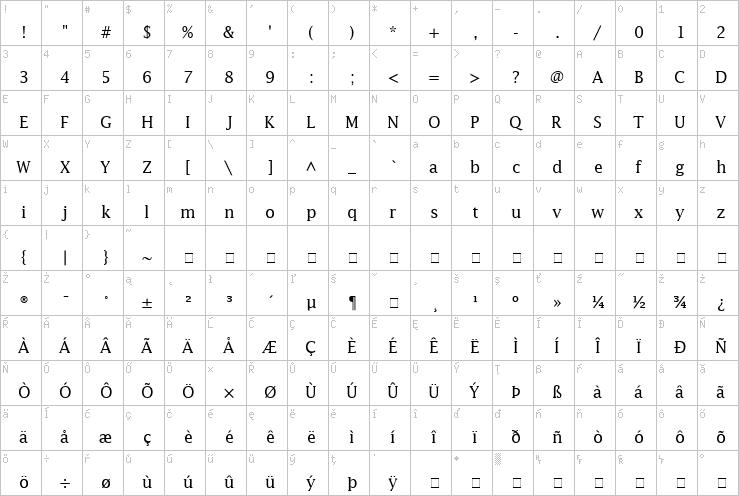 Full character map