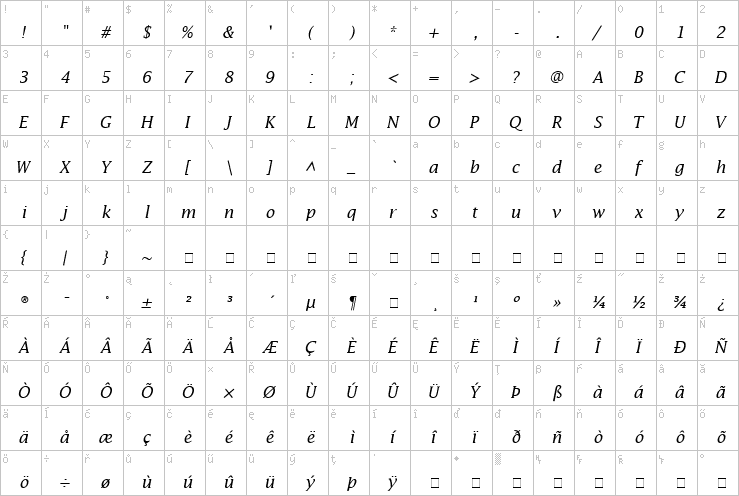 Full character map