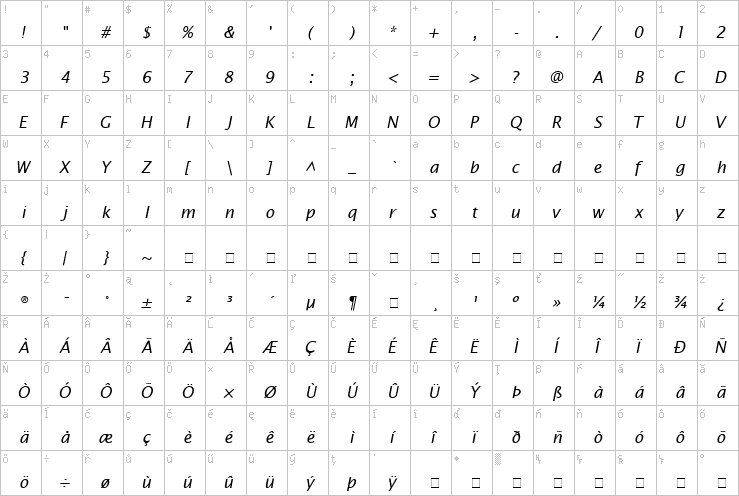 Full character map