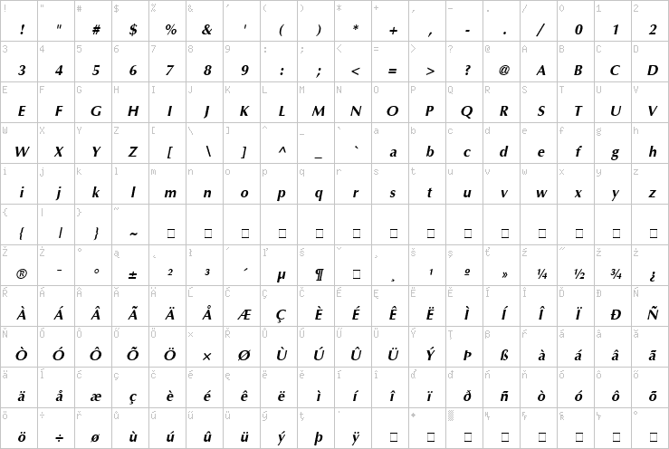 Full character map