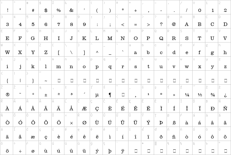 Full character map