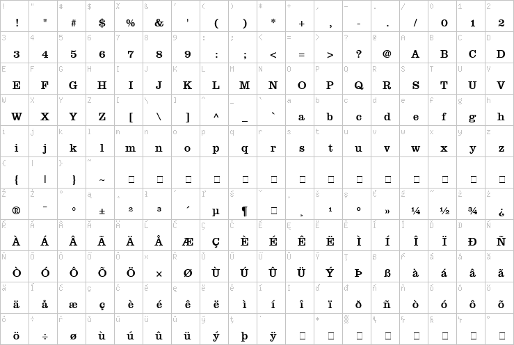 Full character map