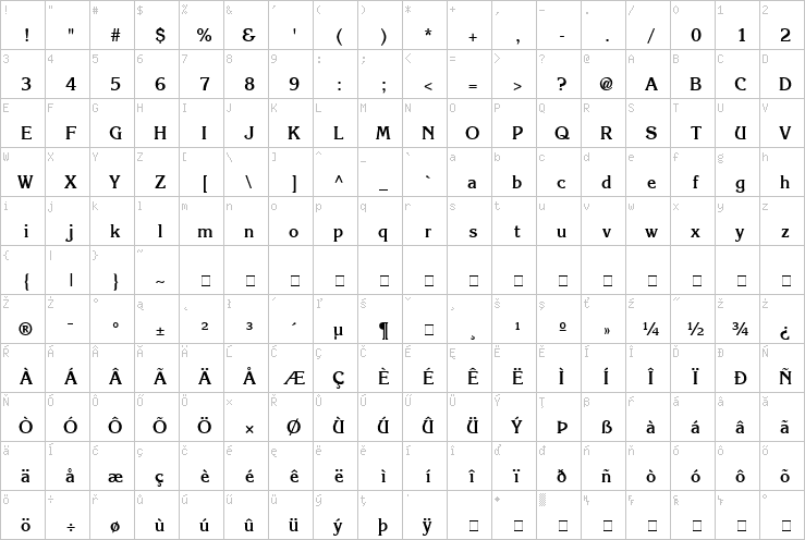 Full character map