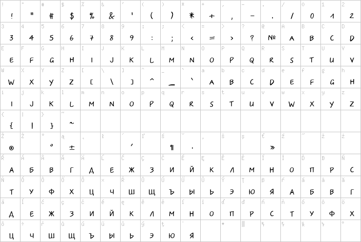 Full character map