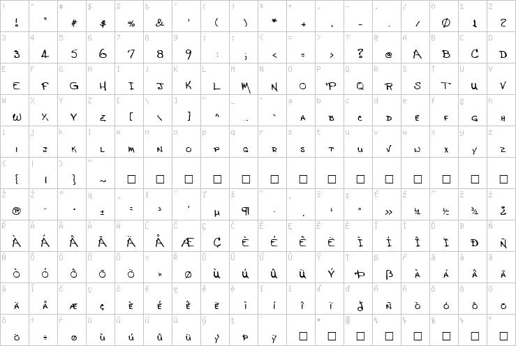 Full character map