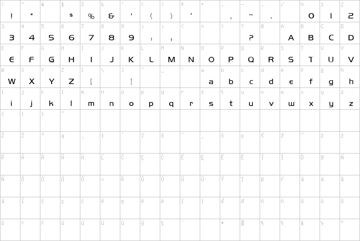 Full character map