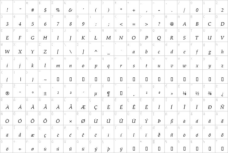 Full character map