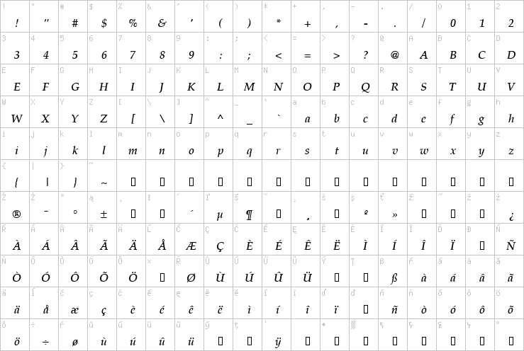 Full character map