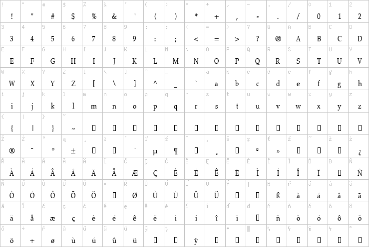 Full character map