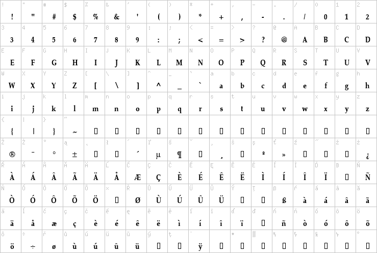 Full character map