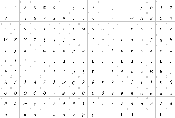 Full character map