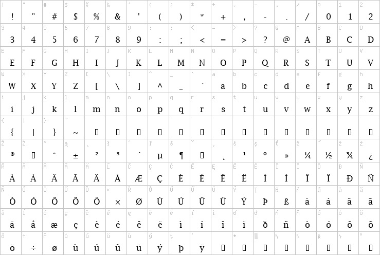 Full character map