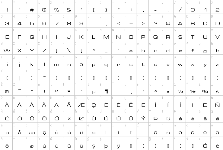 Full character map